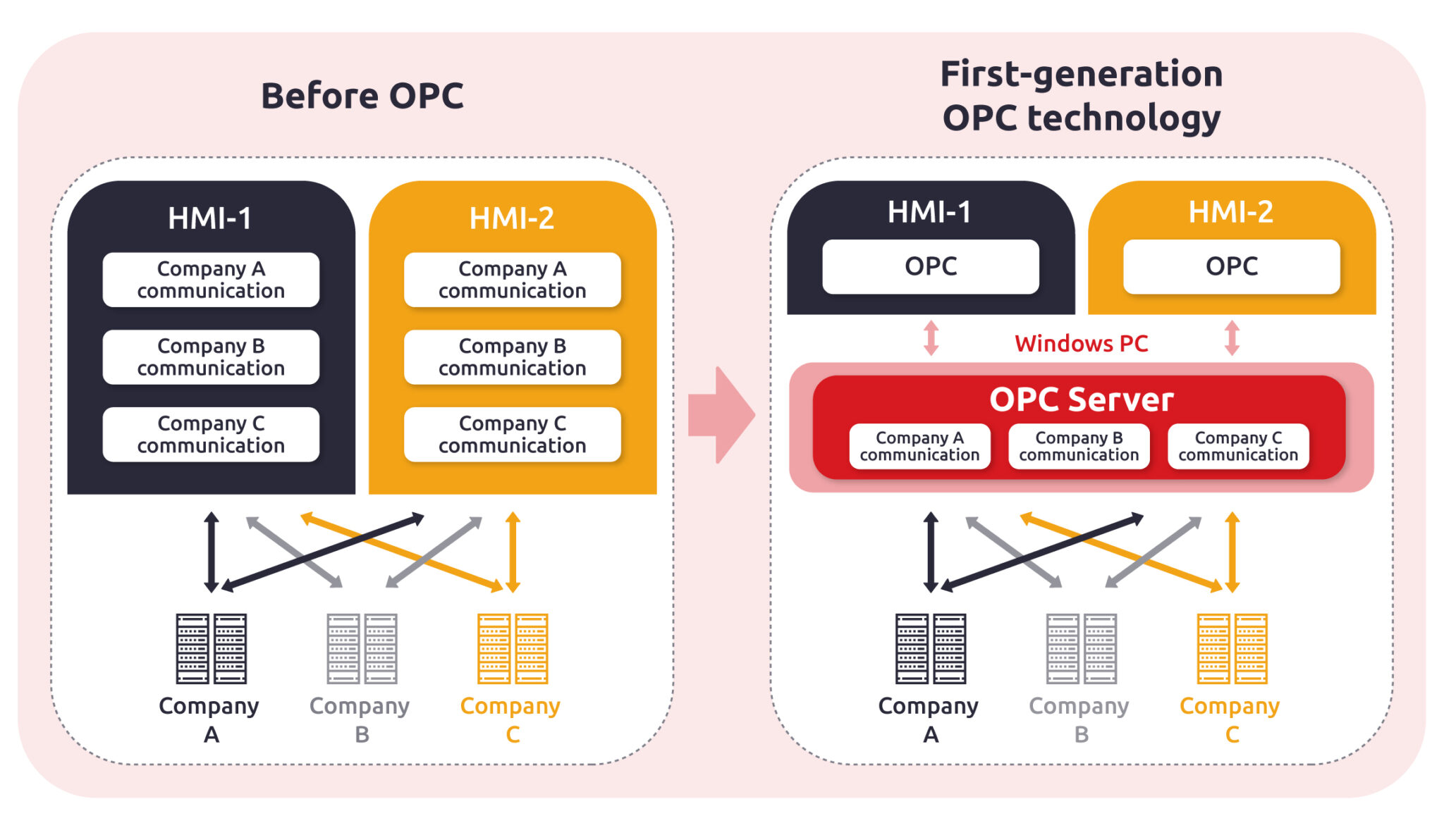 OPC-UA Protocol Cyber Threats – Part 1: an In-Depth Analysis