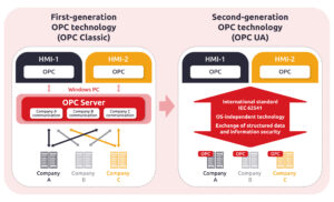 OPC-UA Protocol Cyber Threats – Part 1: an In-Depth Analysis