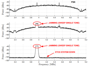CBTC System Architecture: Exploring Security Risks