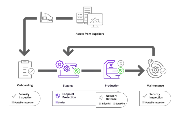 Endpoint Protection TXOne Networks