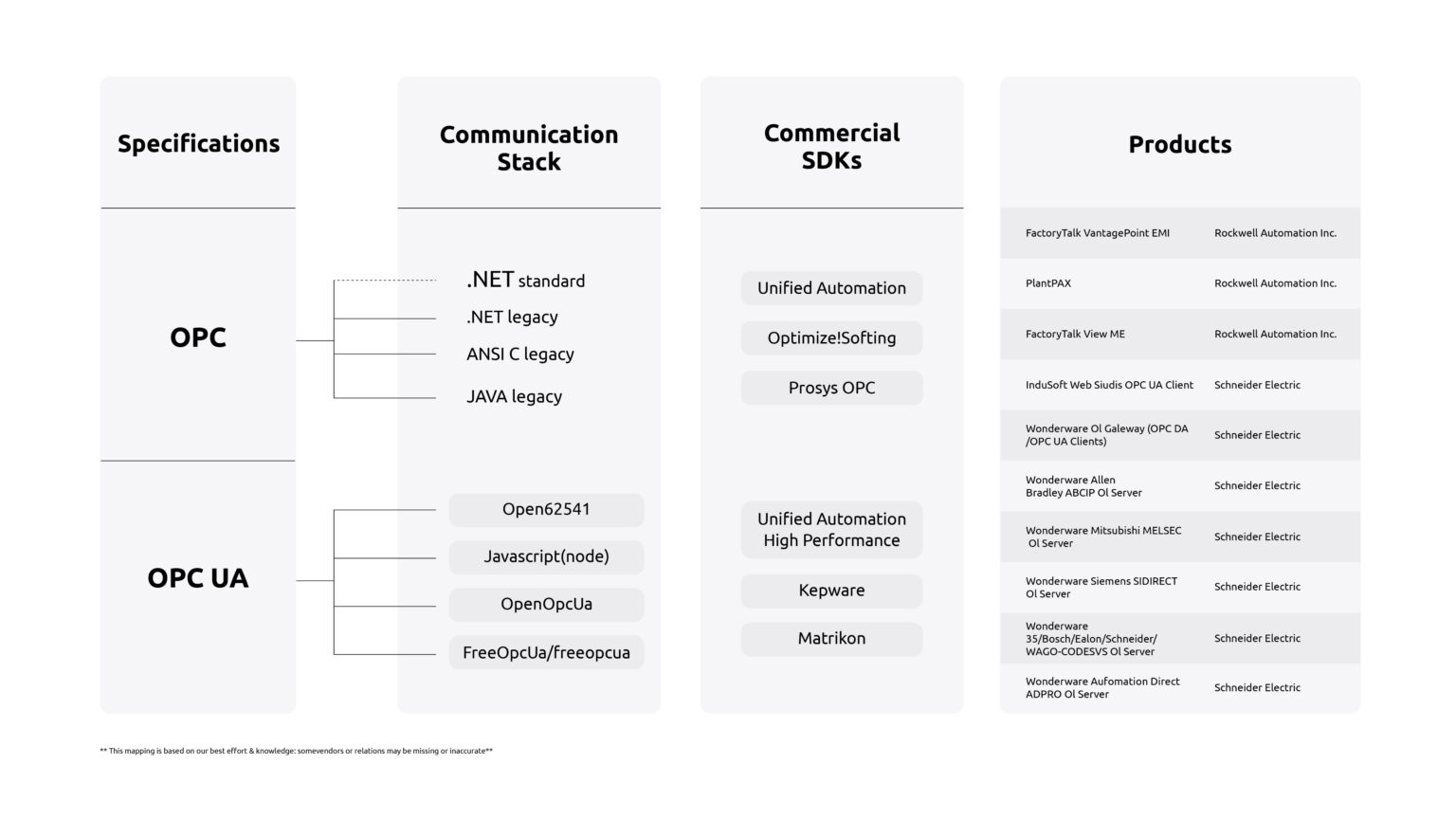 OPC-UA Protocol Cyber Threats – Part 1: an In-Depth Analysis