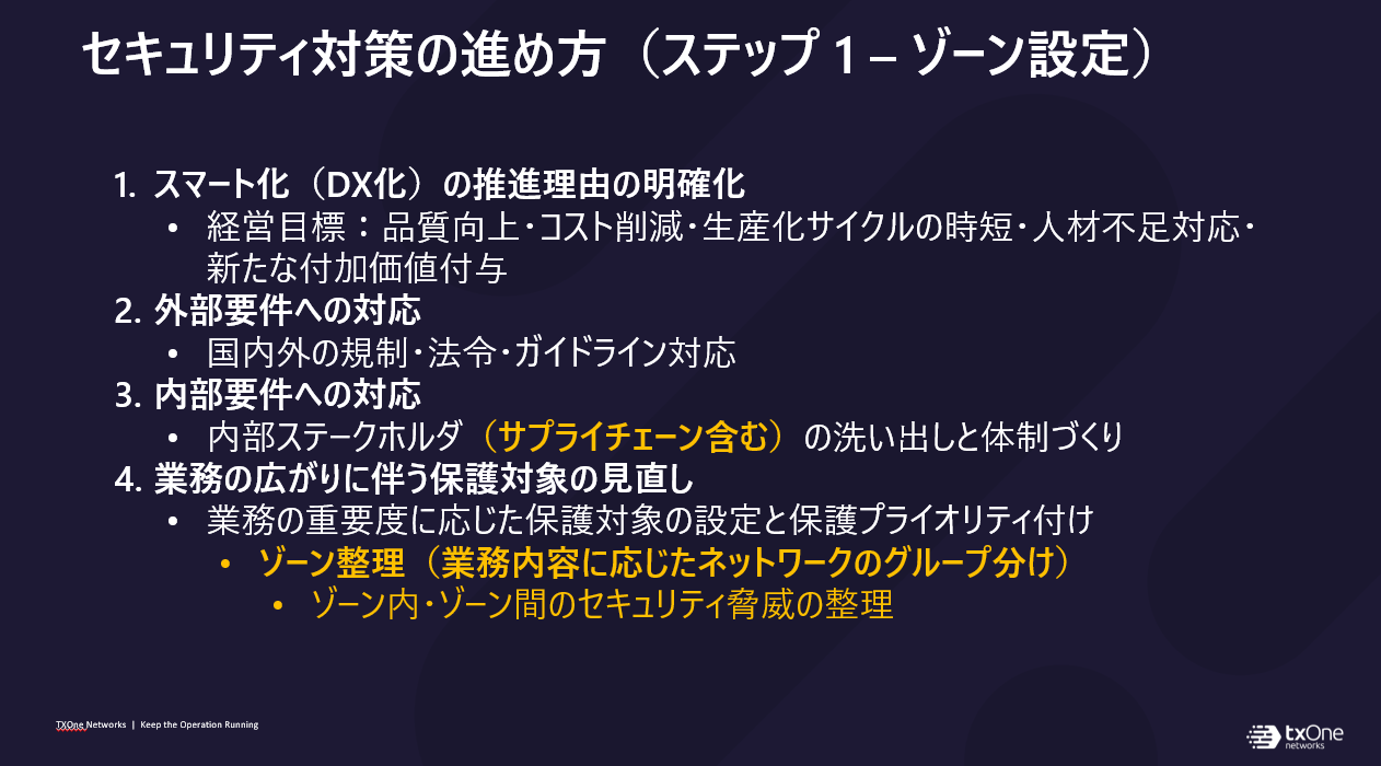セキュリティ対策の進め方（ステップ1-ゾーン設定）