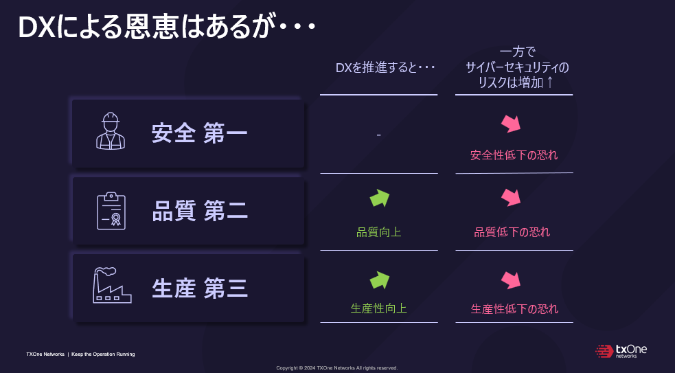 DXによる恩恵はあるが…