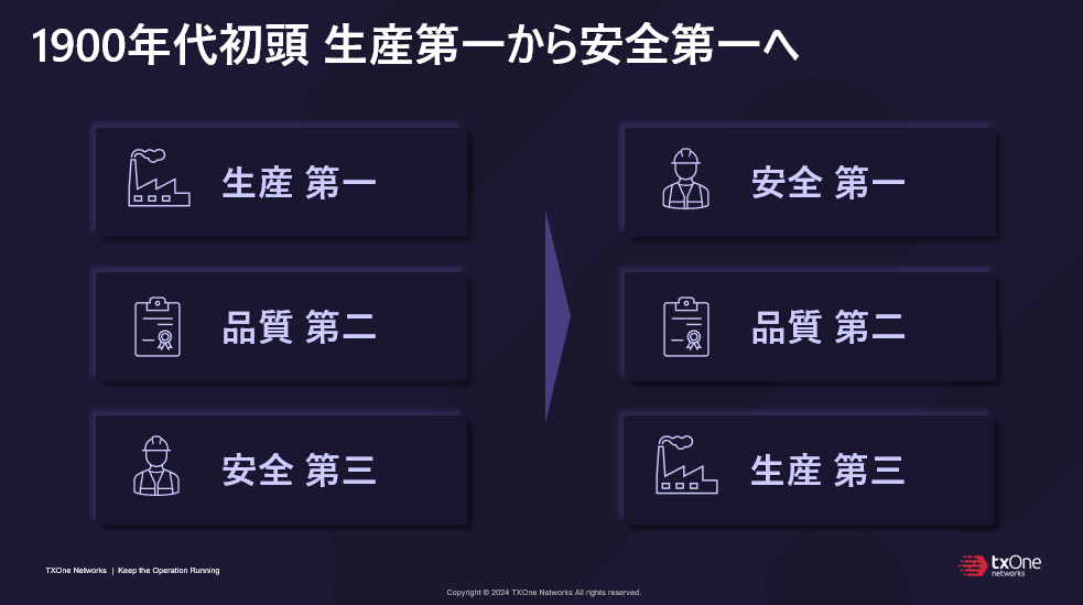 1900年代初頭　生産第一から安全第一へ