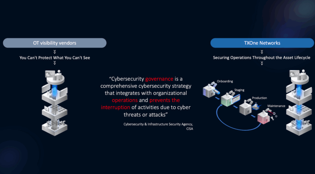 OT cybersecurity: visibility and TXOne