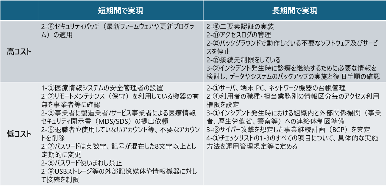医療機関におけるサイバーセキュリティ対策チェックリスト