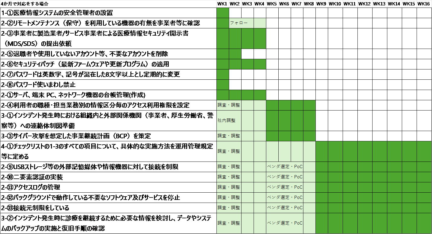 ロードマップテンプレート
