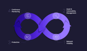 Edge Complete Lifecycle
