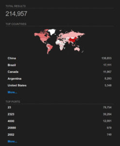 CVE-2026-24061: Shodan_result