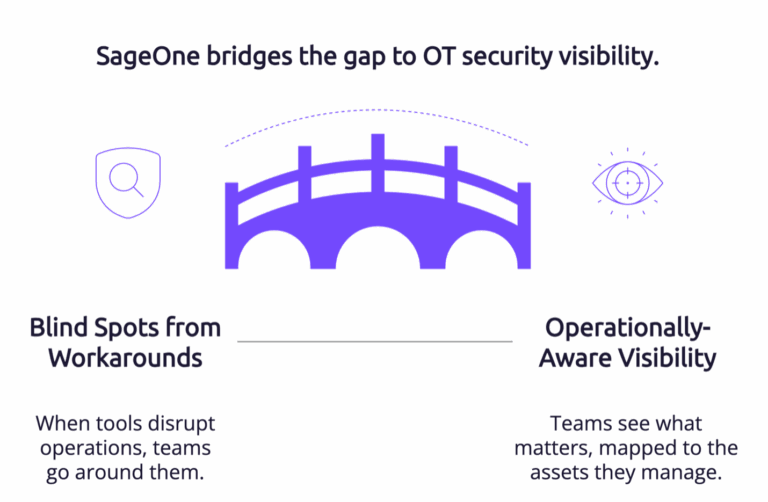 SageOne-Security-neglect-rooted-in-tool-inconvenience