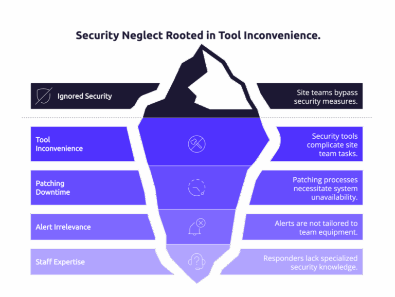 SageOne-Security-neglect-rooted-in-tool-inconvenience