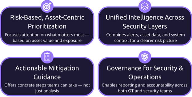 What-makes-SageOne-different