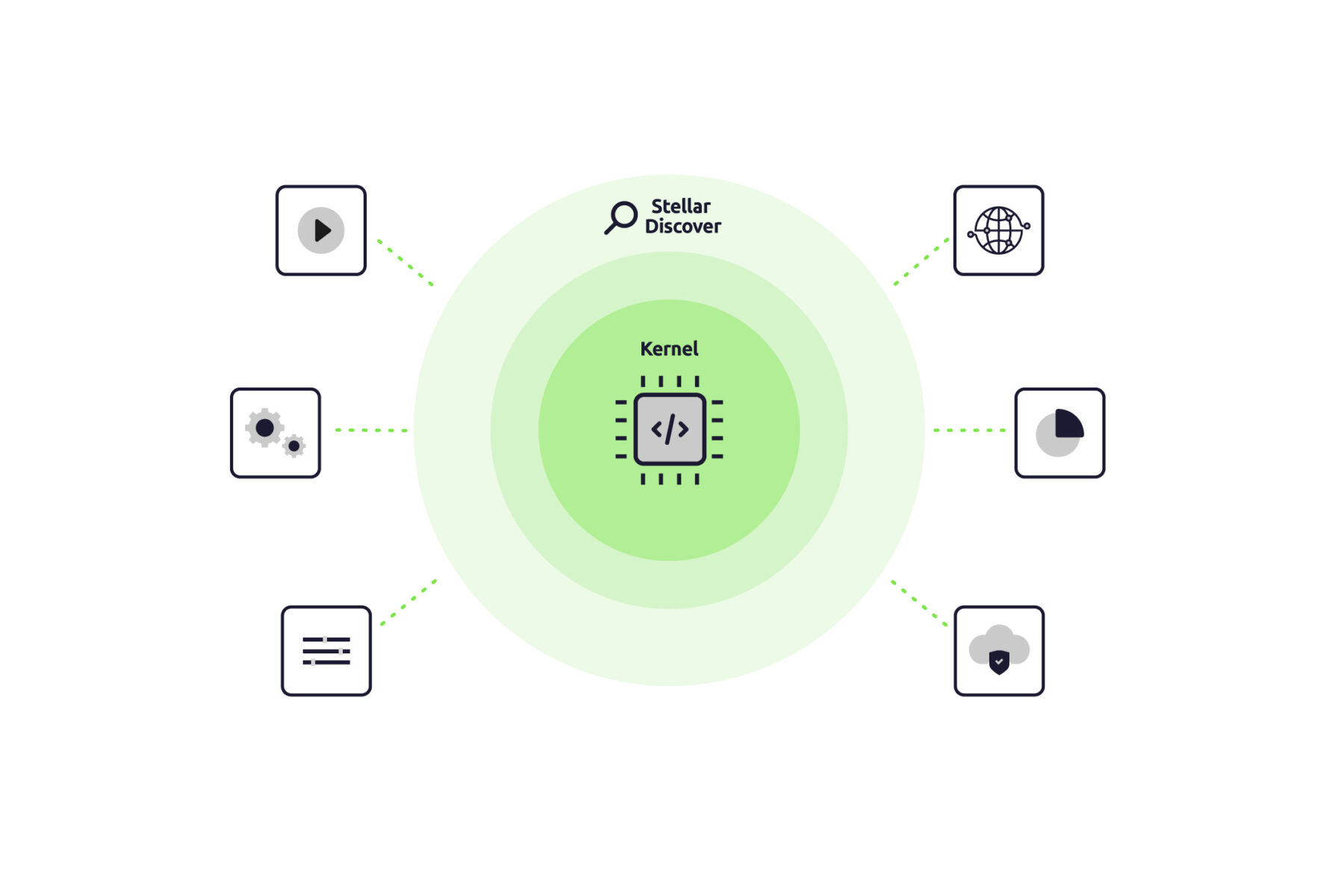 Stellar Discover | TXOne Networks